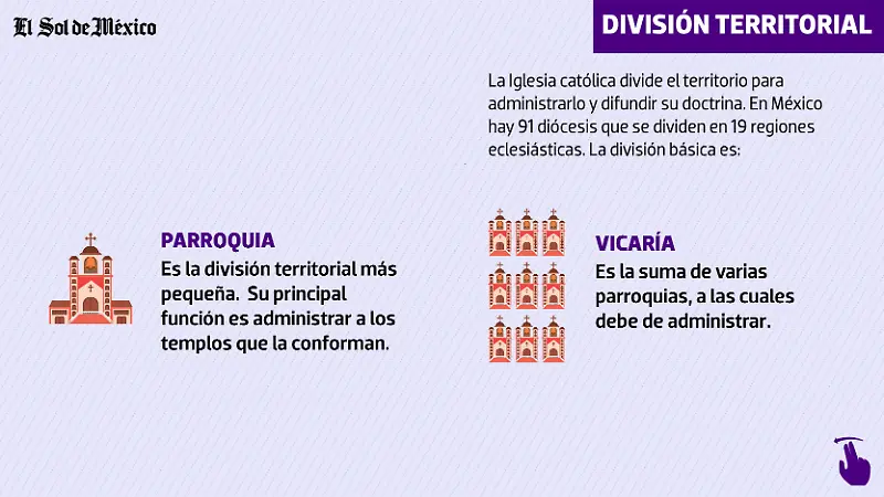Infografía Iglesia Católica